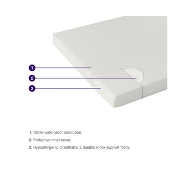 Clevamama Anti-Allergy Cot Bed Mattress 140cm x 70cm