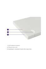 Load image into Gallery viewer, Clevamama Anti-Allergy Cot Bed Mattress 140cm x 70cm

