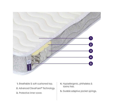 Clevamama Premium Deluxe ClevaFoam Pocket Sprung Cot Bed Mattress 140cm x 70cm