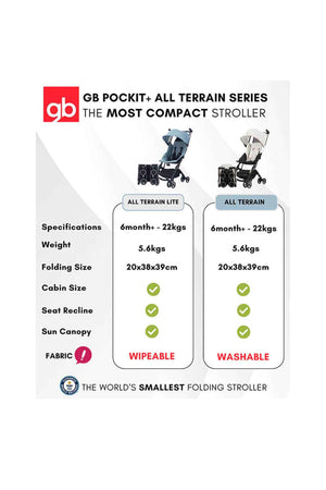 GB Pockit+ All Terrain Lite Cabin Stroller