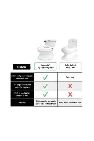 Ingenuity My Size Potty Pro White
