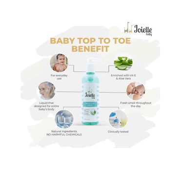 Joielle Baby Top To Toe