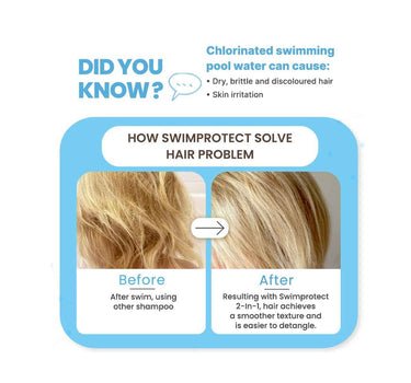 Little Etoile Swim Protect 2-In-1 Shampoo & Body Wash 24M+ 250ml