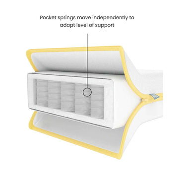Mamas & Papas Essential Pocket Spring Cot Bed Mattress 140cm x 70cm