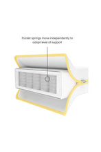 Load image into Gallery viewer, Mamas &amp; Papas Essential Pocket Spring Cot Bed Mattress 140cm x 70cm
