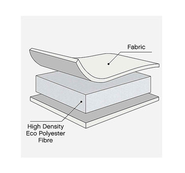 Tutti Bambini Eco Fibre Cot Mattress 120cm x 60cm