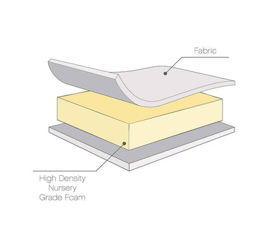 Tutti Bambini Foam Cot Bed Mattress 140cm x 70cm