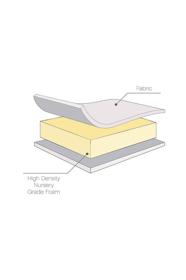 Tutti Bambini Foam Cot Bed Mattress 140cm x 70cm